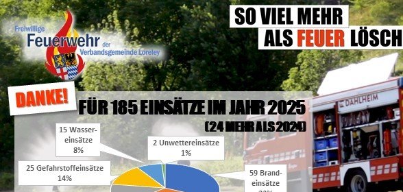 Feuerwehrstatistik 2025