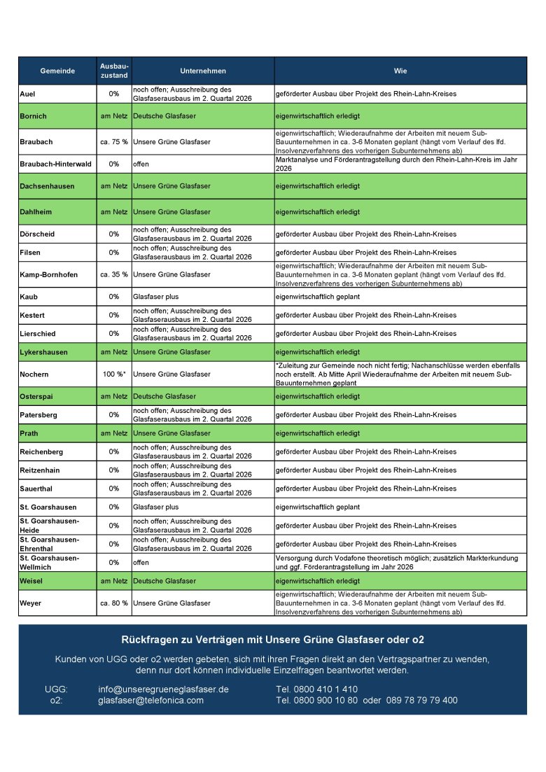 Stand 17.04.2026 Glasfaserausbau