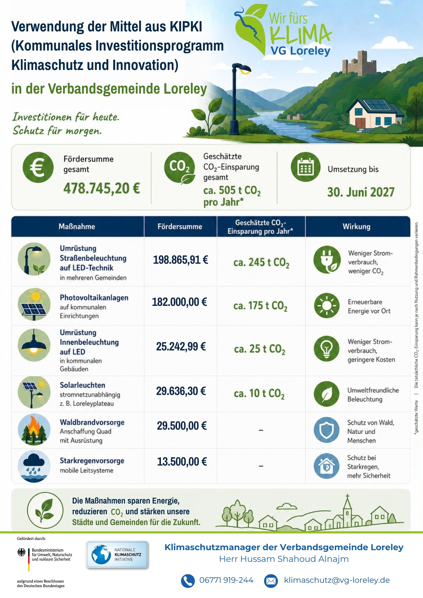 Grüne Seite - Stand Kipki CO2 2026
